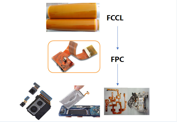 PCB rézfólia